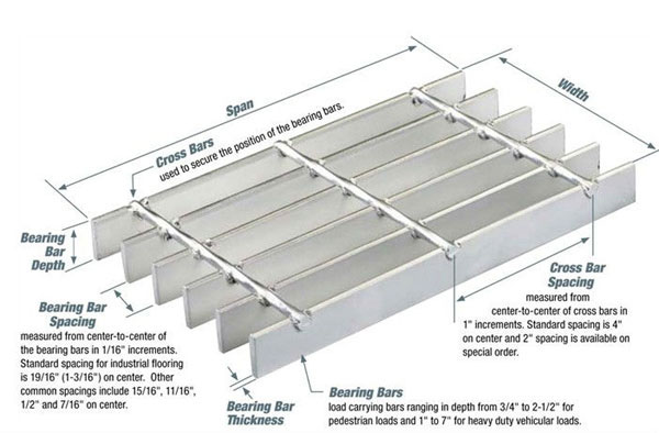 high-quality-galvanized-steel-grating6 high-quality-galvanized-steel-grating6