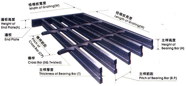 I-Type-Steel-Grating I-Type-Steel-Grating