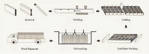 Steel-Grating-Walkway5 Steel-Grating-Walkway5