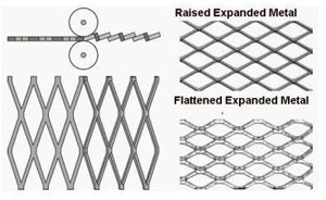 Expanded-Metal-Fence