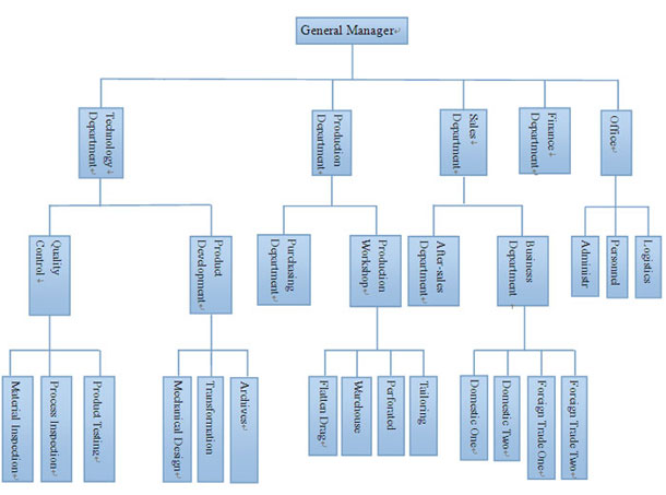 Company Structure